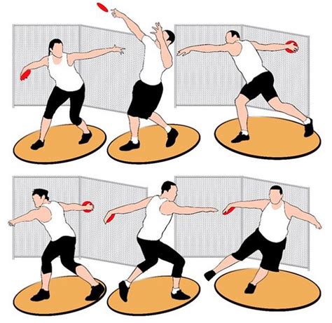 Breaking Down the Discus Throw Movement